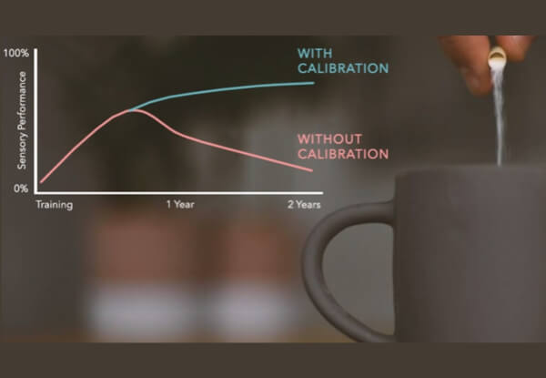 Coffee Calibration Graph - FlavorActiV